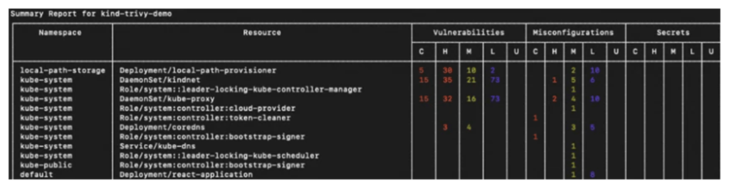 Trivy k8s scan